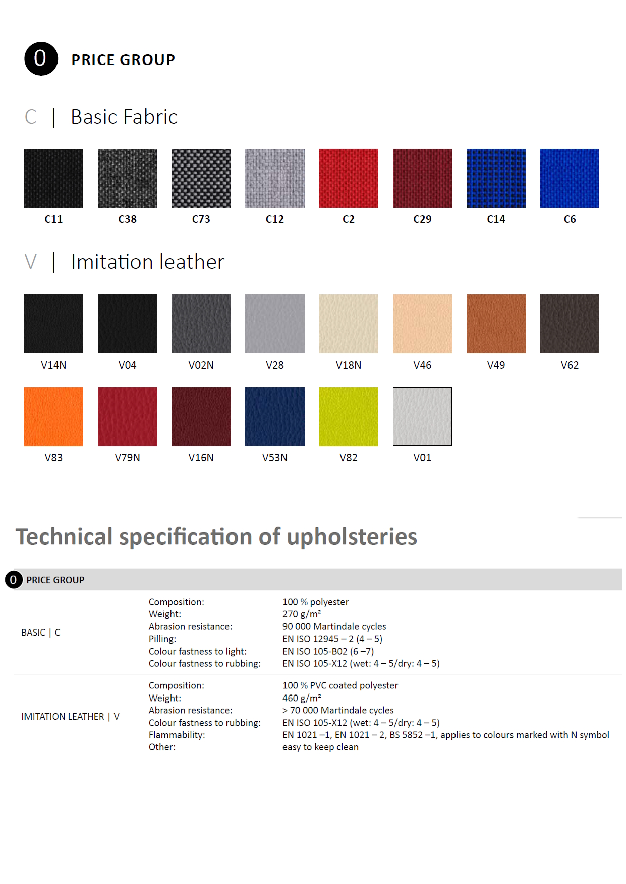 kategória 0 : látka Basic C, koženka Imitation Leather V
